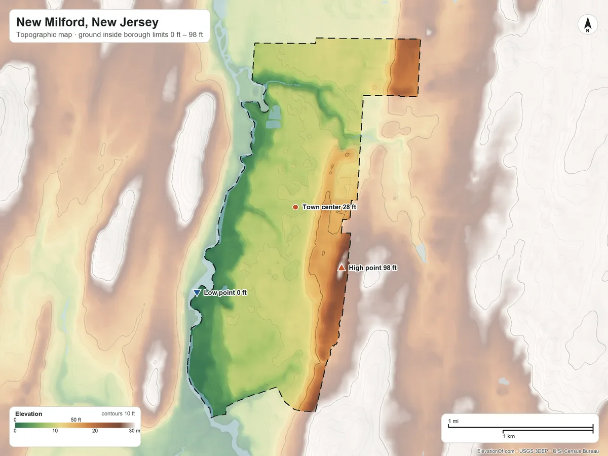 Topographic elevation map of New Milford, New Jersey, shaded from 0 ft on the southwest side to 98 ft on the southeast side