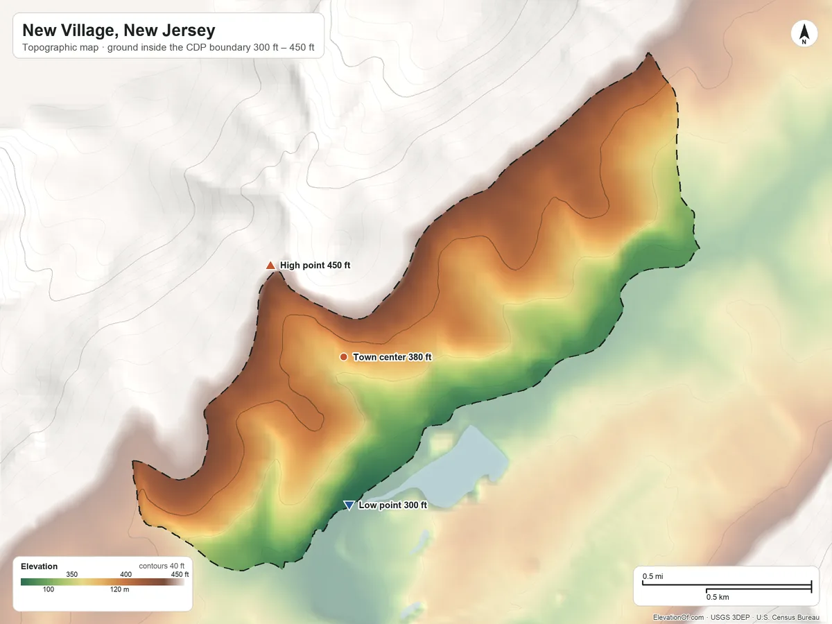 Topographic elevation map of New Village, New Jersey, shaded from 300 ft on the south side to 450 ft on the northwest edge, below higher ground just outside
