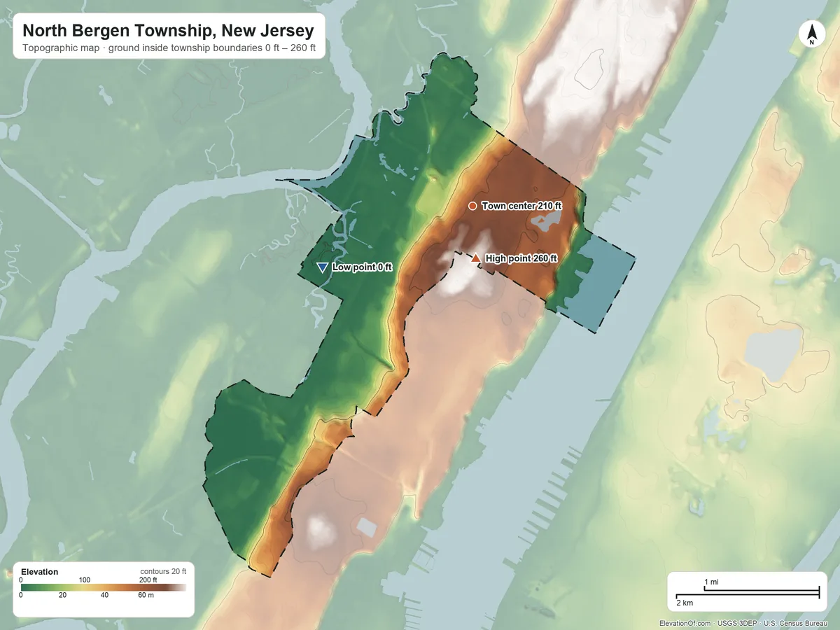 Topographic elevation map of North Bergen Township, New Jersey, shaded from 0 ft on the west side to 260 ft near the middle