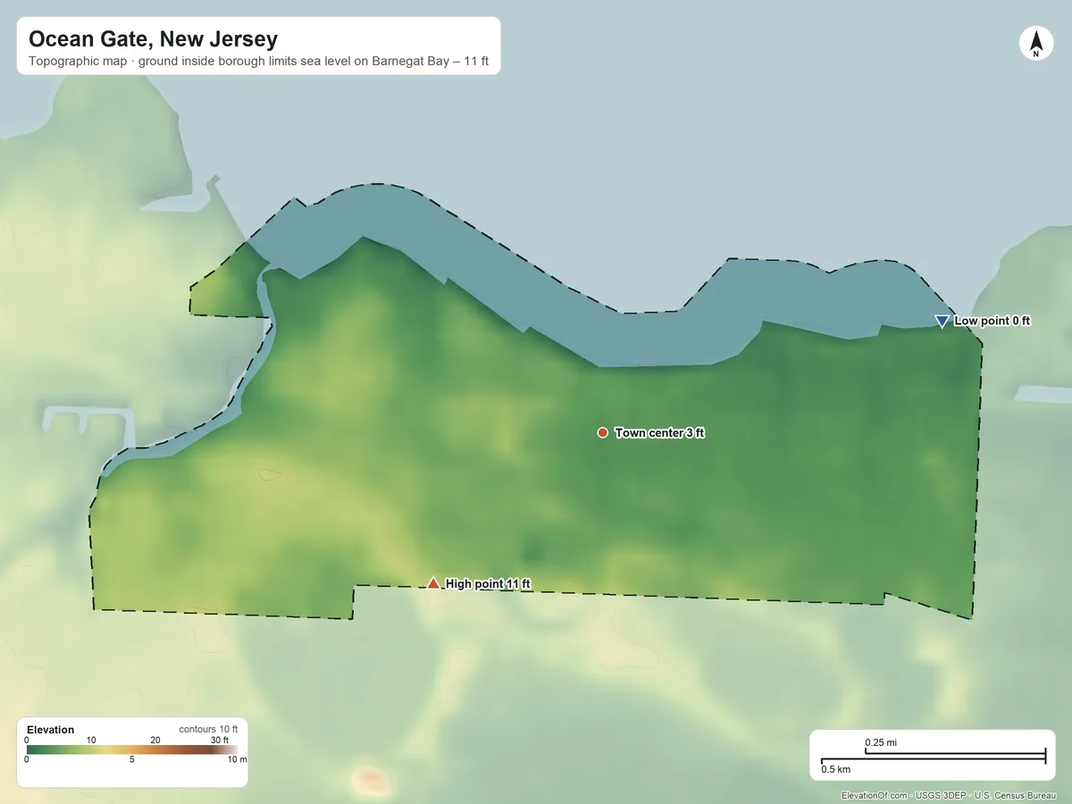Topographic elevation map of Ocean Gate, New Jersey, shaded from sea level level on Barnegat Bay to 11 ft on the southwest side