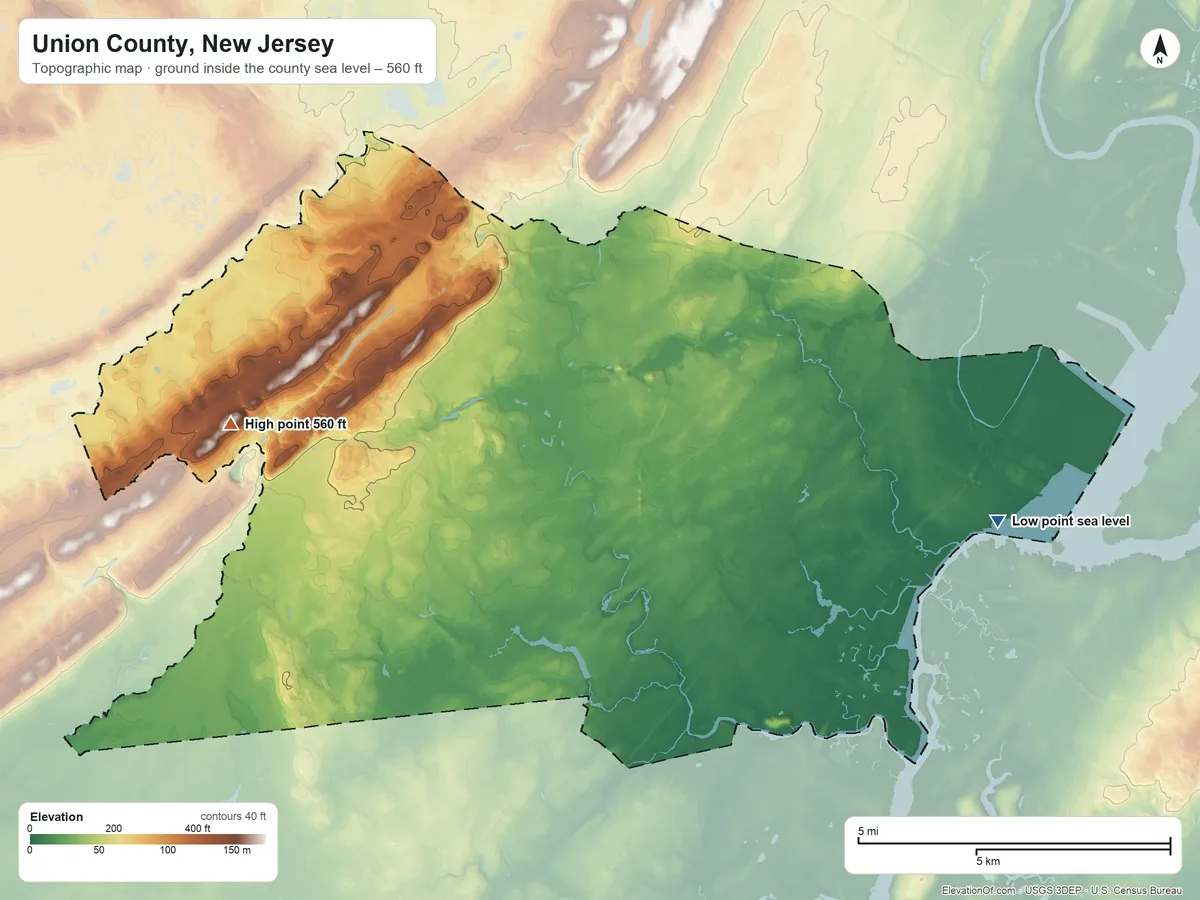 Topographic elevation map of Union County, New Jersey, shaded from sea level on Newark Bay to 560 ft on the west side