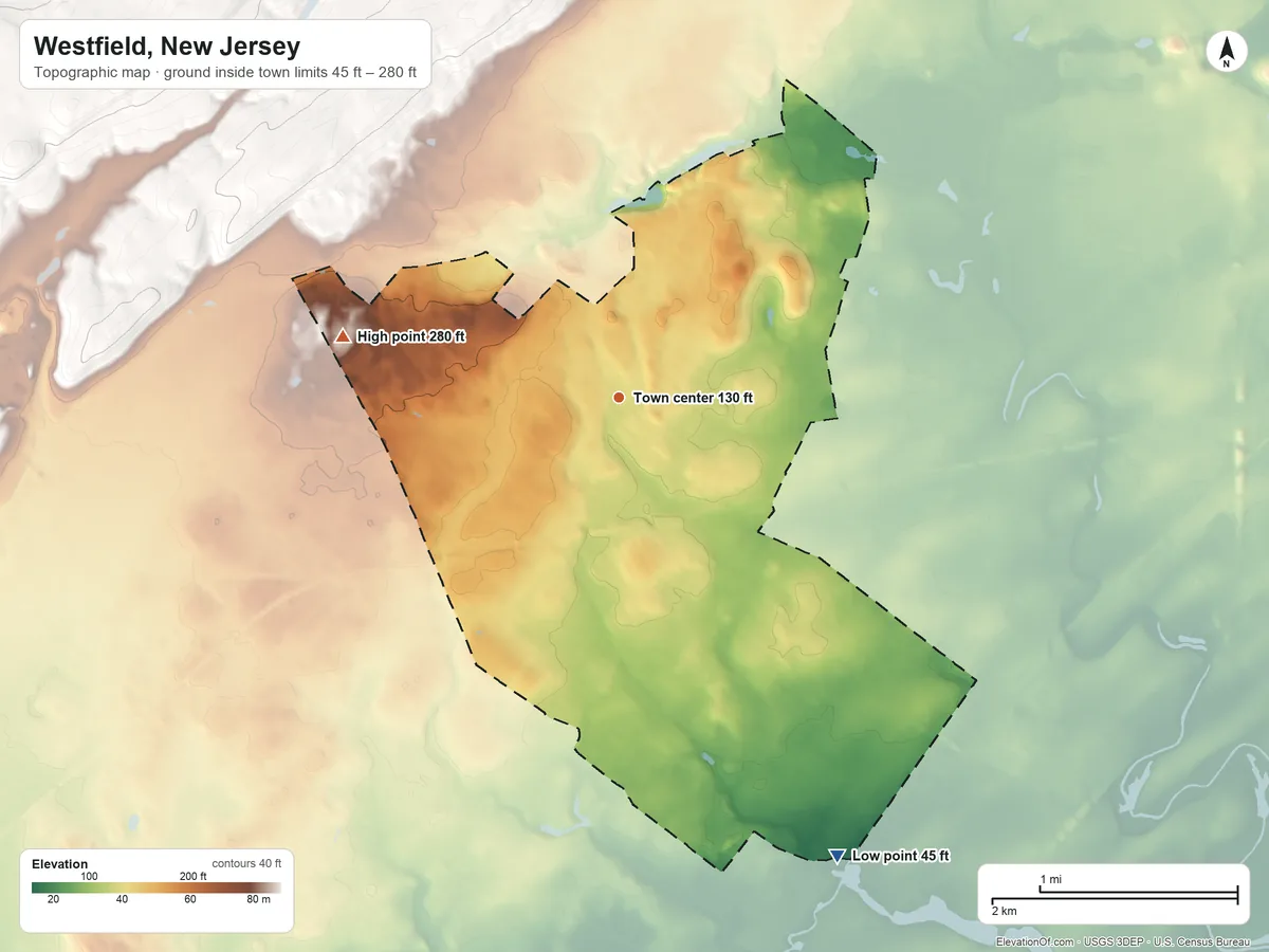 Topographic elevation map of Westfield, New Jersey, shaded from 45 ft on the southeast side to 280 ft on the west side