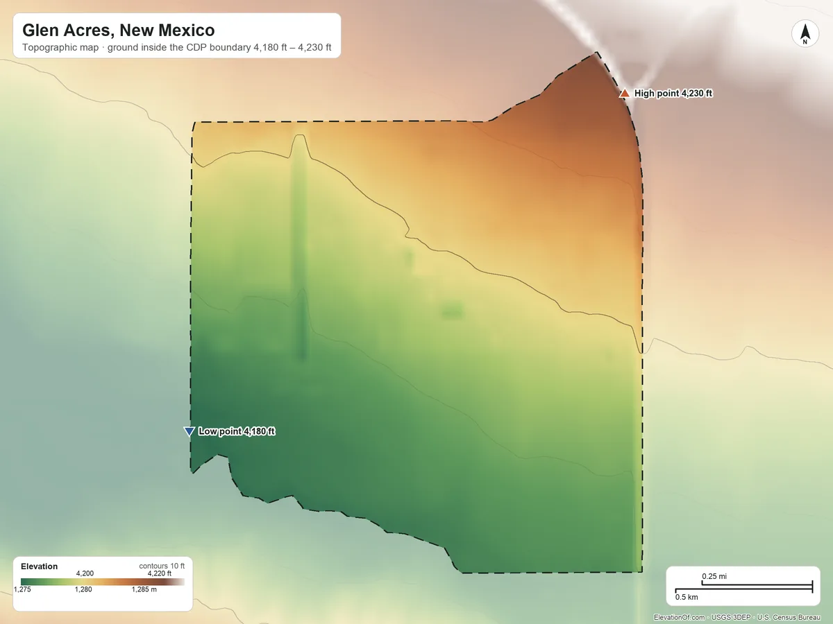 Topographic elevation map of Glen Acres, New Mexico, shaded from 4,180 ft on the southwest side to 4,230 ft on the northeast side