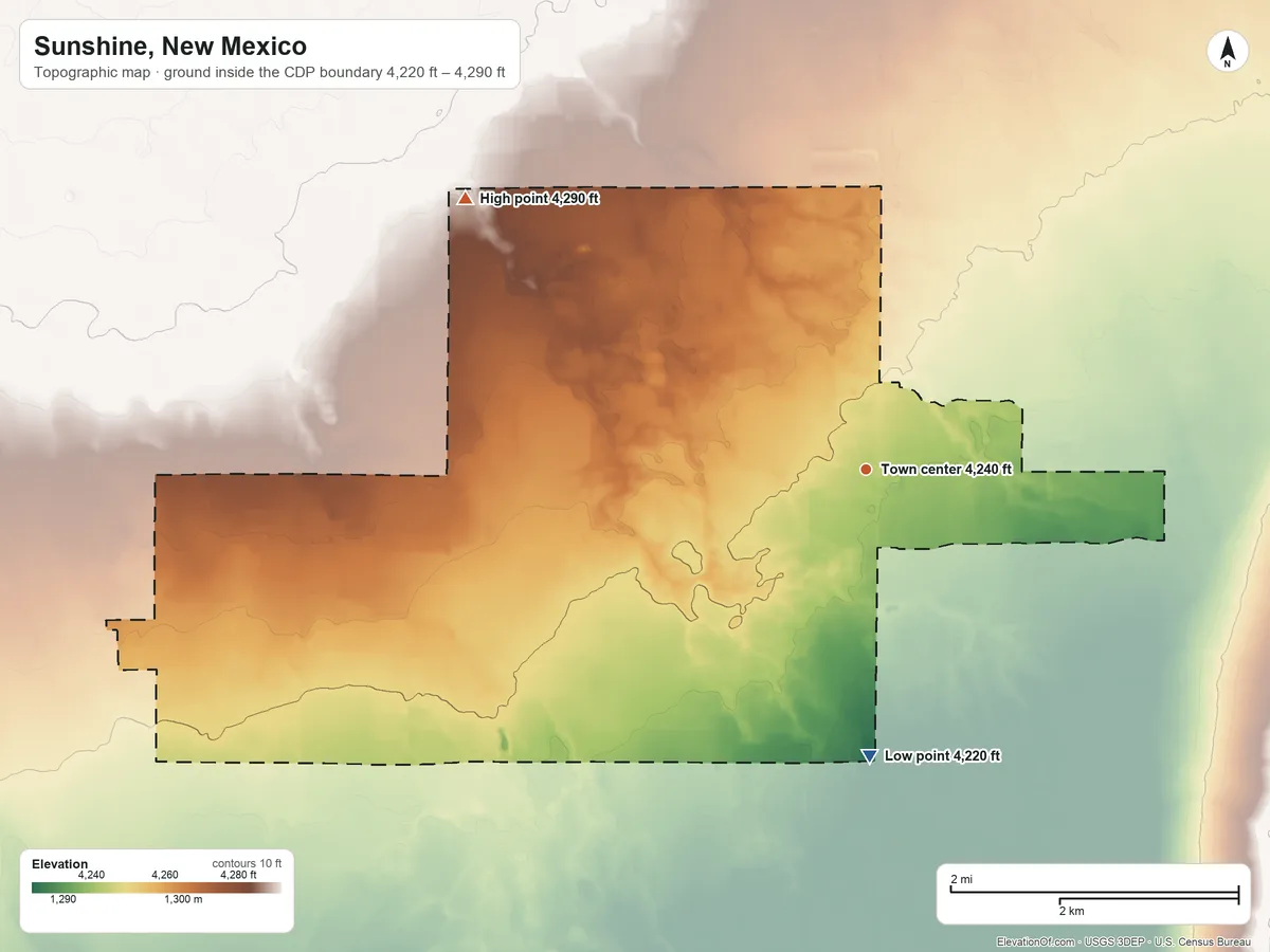 Topographic elevation map of Sunshine, New Mexico, shaded from 4,220 ft on the south side to 4,290 ft on the northwest side