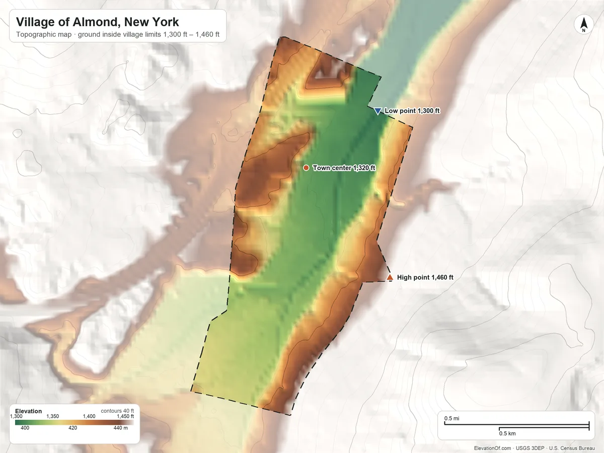 Topographic elevation map of Village of Almond, New York, shaded from 1,300 ft on the northeast side to 1,460 ft on the southeast edge, below higher ground just outside
