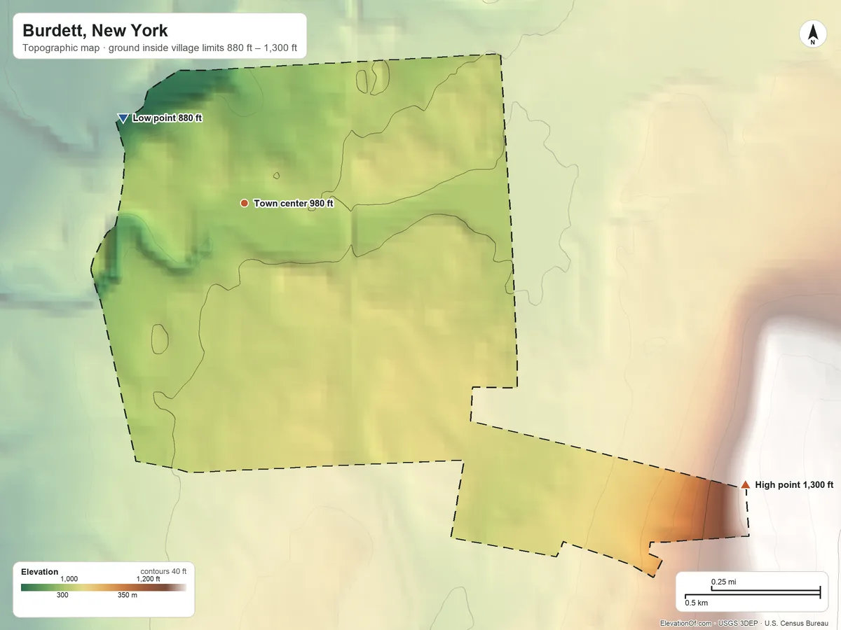 Topographic elevation map of Burdett, New York, shaded from 880 ft on the northwest side to 1,300 ft on the southeast edge, below higher ground just outside