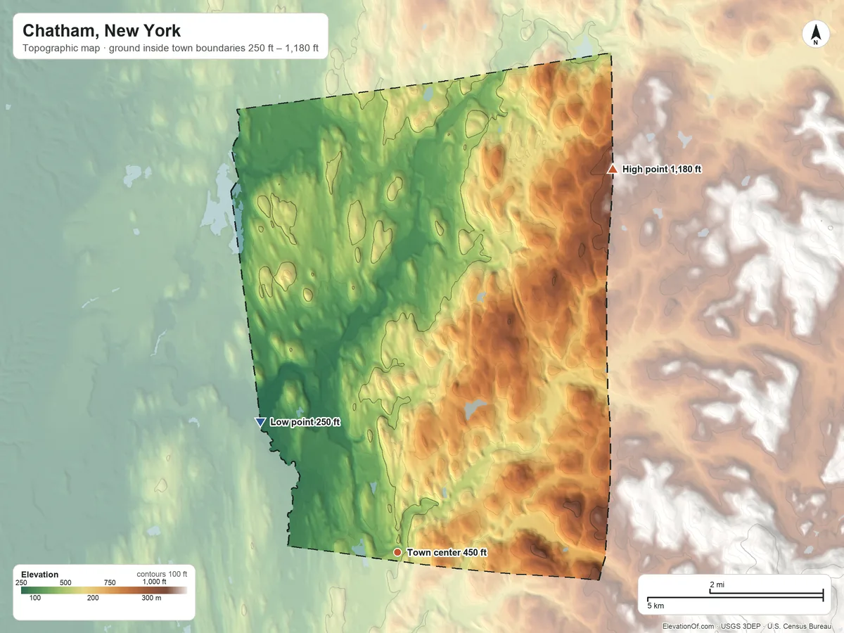 Topographic elevation map of Chatham, New York, shaded from 250 ft on the northwest side to 1,180 ft on the northeast side