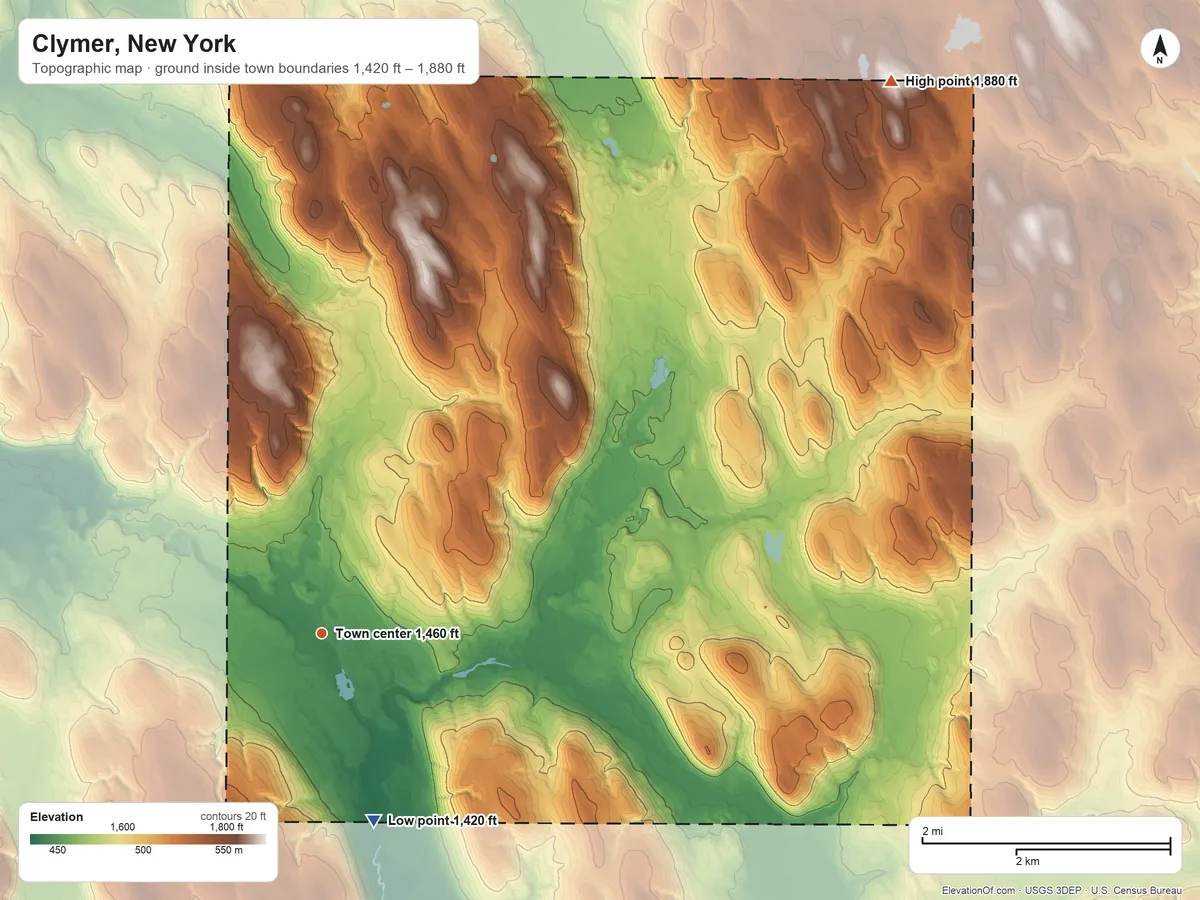 Topographic elevation map of Clymer, New York, shaded from 1,420 ft on the south side to 1,880 ft on the northeast side