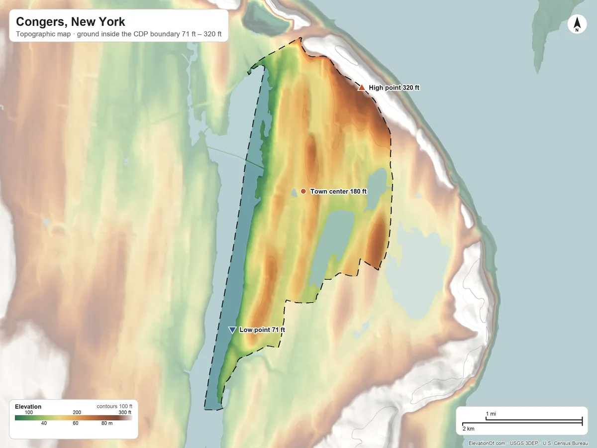 Topographic elevation map of Congers, New York, shaded from 71 ft on the southwest side to 320 ft on the northeast side