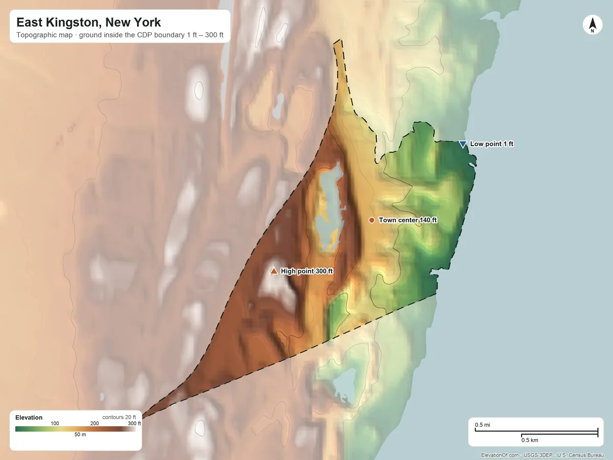 Topographic elevation map of East Kingston, New York, shaded from 1 ft on the northeast side to 300 ft on the southwest side