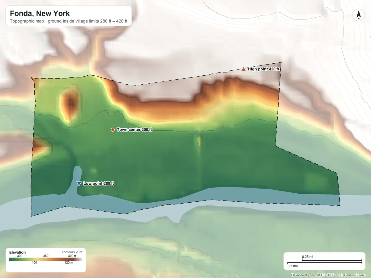 Topographic elevation map of Fonda, New York, shaded from 280 ft on the southwest side to 420 ft on the northeast side