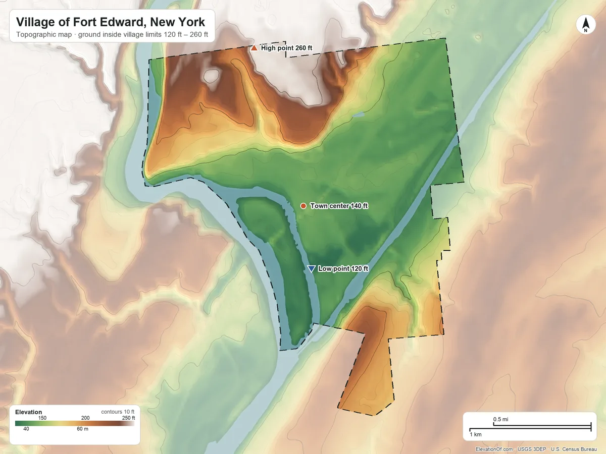 Topographic elevation map of Village of Fort Edward, New York, shaded from 120 ft on the south side to 260 ft on the north side