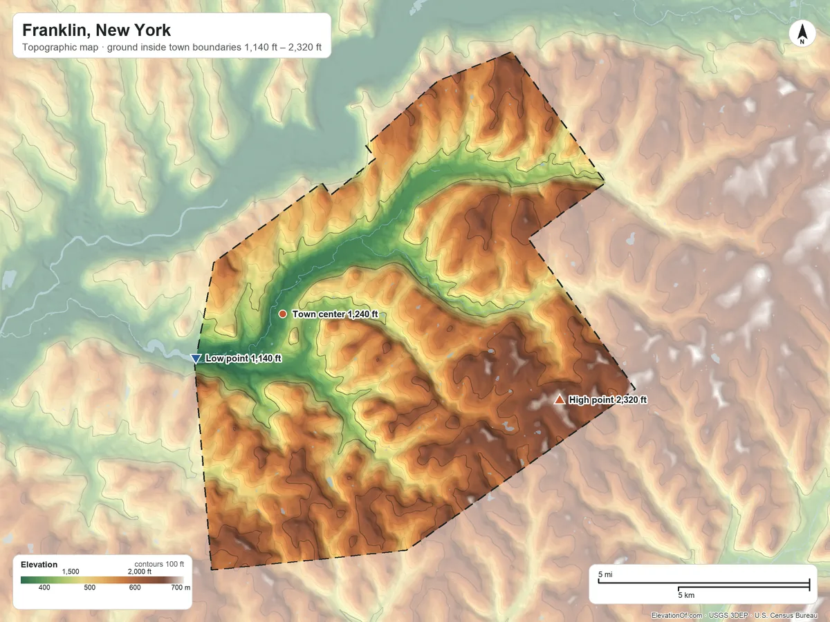 Topographic elevation map of Franklin, New York, shaded from 1,140 ft on the southwest side to 2,320 ft on the east side