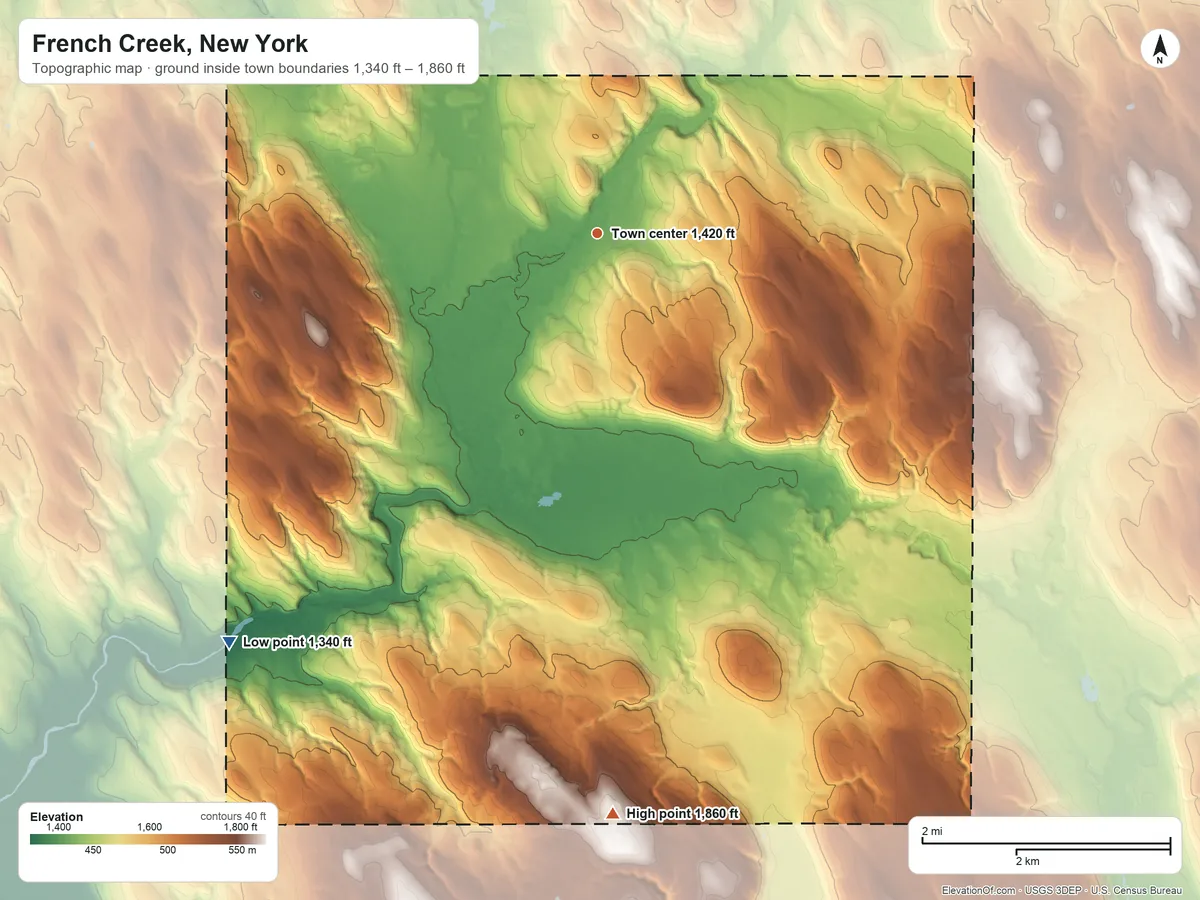Topographic elevation map of French Creek, New York, shaded from 1,340 ft on the southwest side to 1,860 ft on the south side