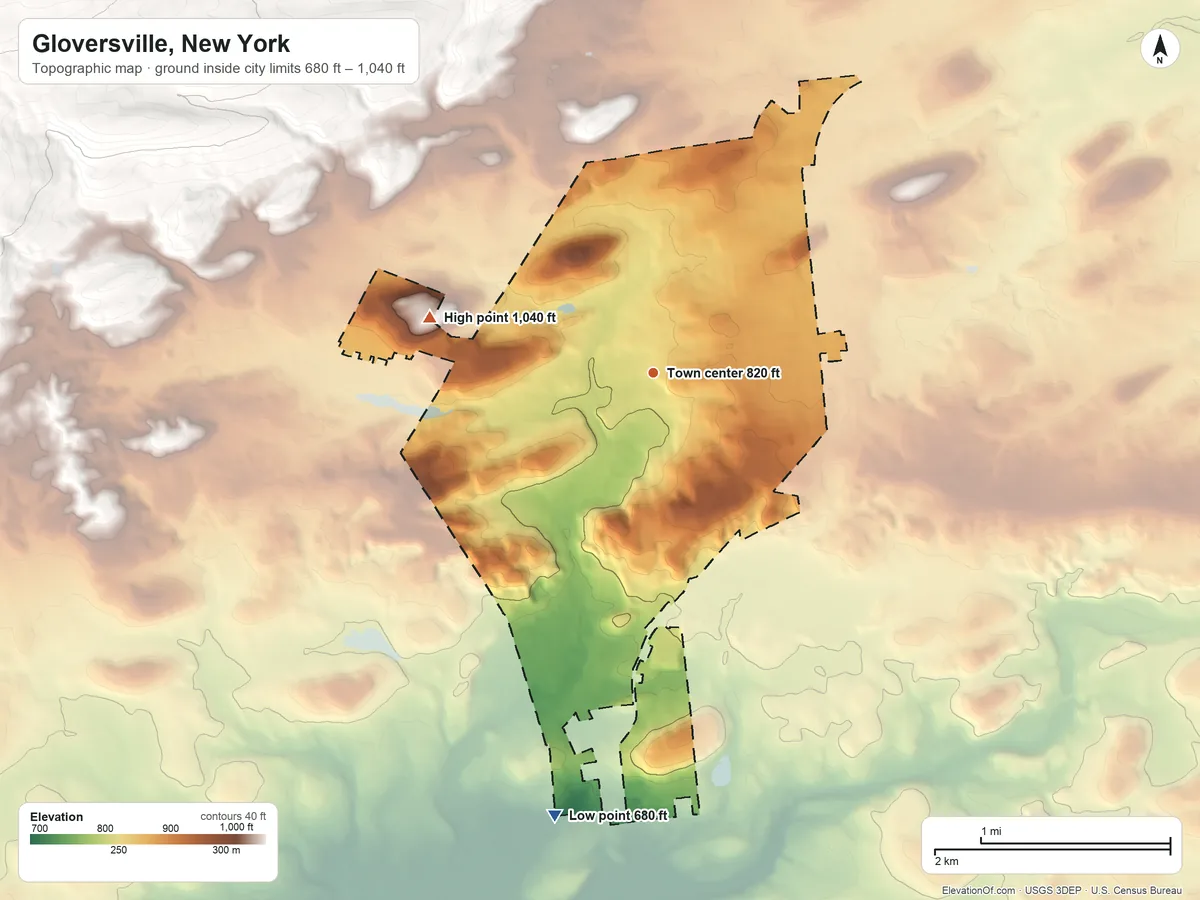 Topographic elevation map of Gloversville, New York, shaded from 680 ft on the south side to 1,040 ft on the west edge, below higher ground just outside