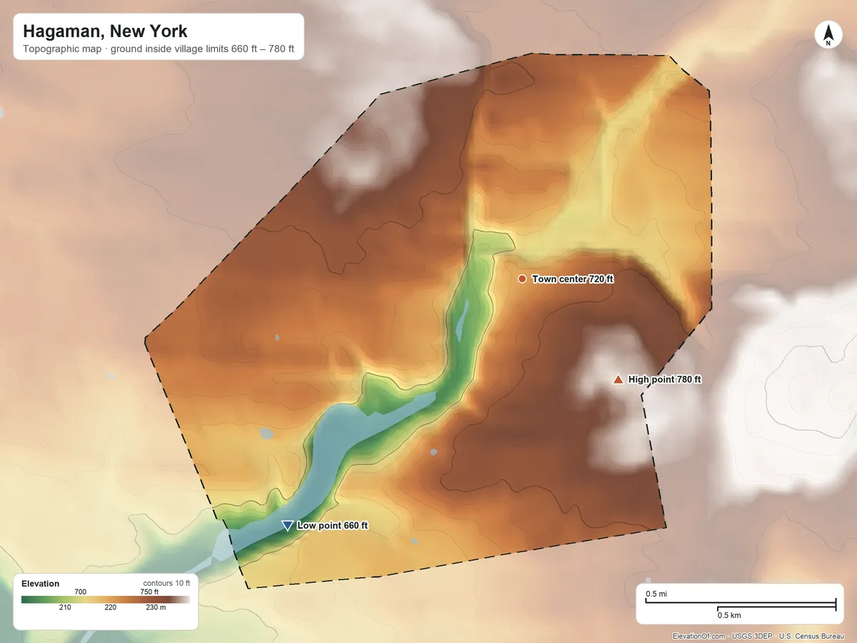 Topographic elevation map of Hagaman, New York, shaded from 660 ft on the southwest side to 780 ft on the southeast side