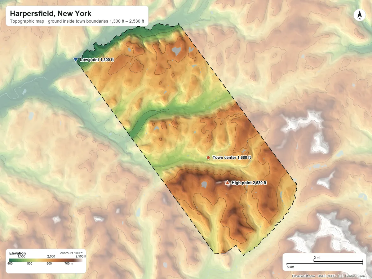 Topographic elevation map of Harpersfield, New York, shaded from 1,300 ft on the northwest side to 2,530 ft on Peters Hill