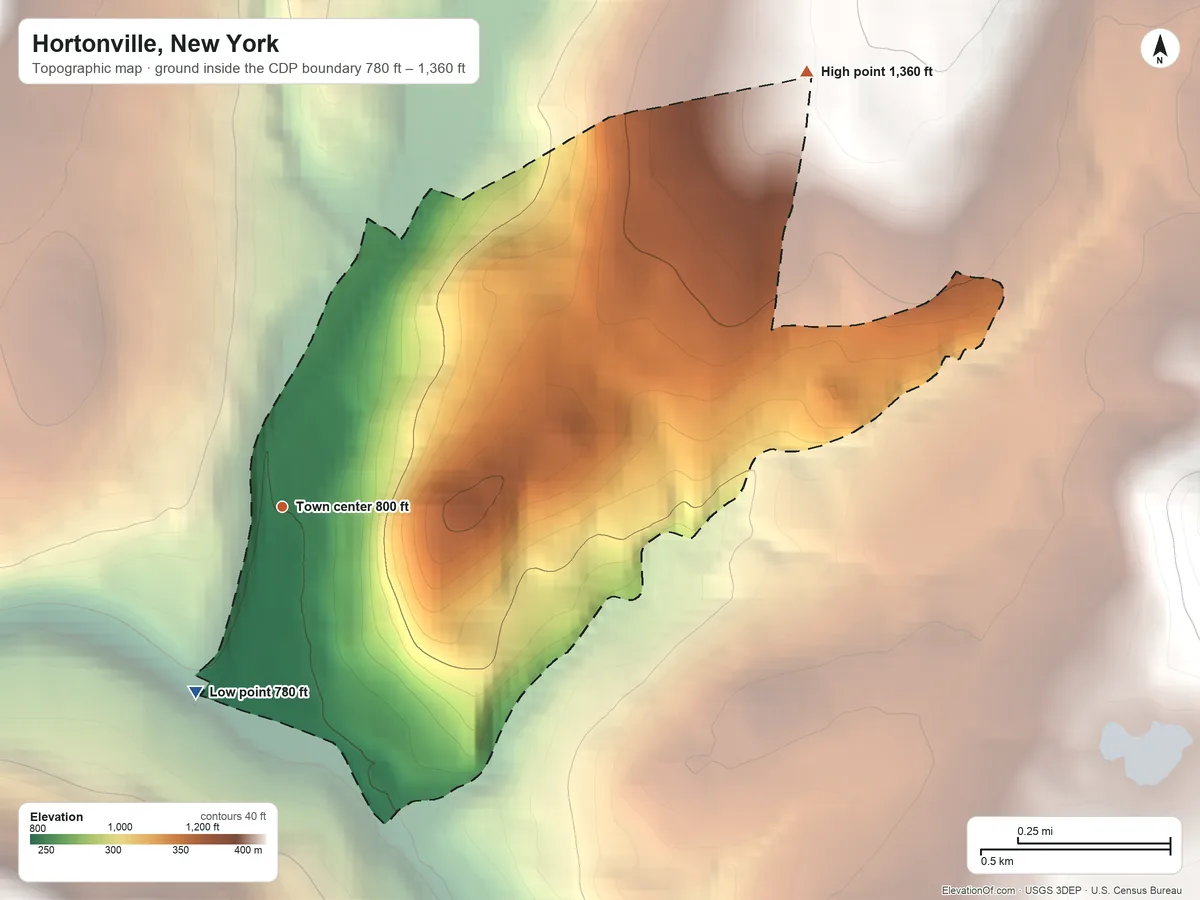 Topographic elevation map of Hortonville, New York, shaded from 780 ft on the southwest side to 1,360 ft on the northeast side
