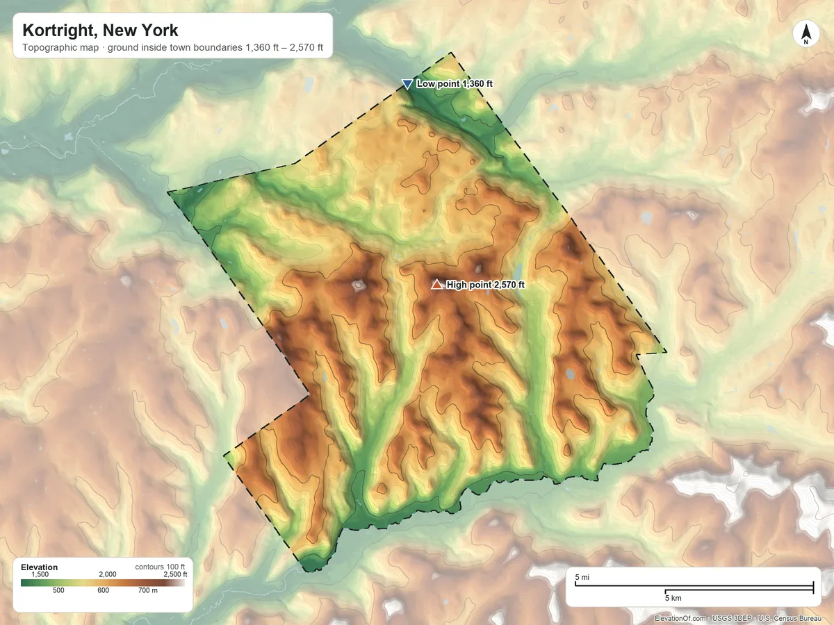 Topographic elevation map of Kortright, New York, shaded from 1,360 ft on the north side to 2,570 ft near the middle
