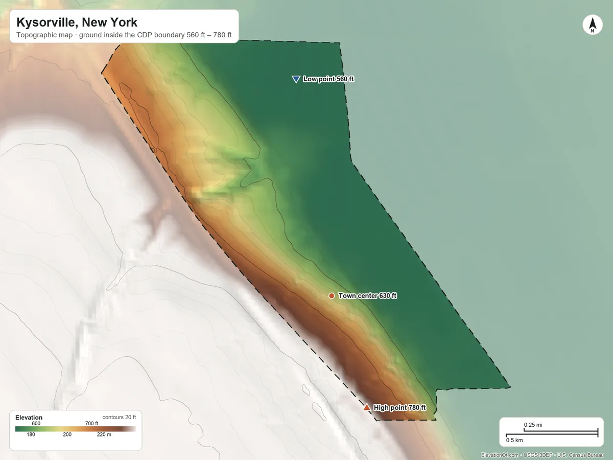 Topographic elevation map of Kysorville, New York, shaded from 560 ft on the north side to 780 ft on the south side