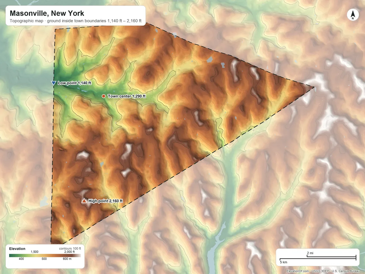 Topographic elevation map of Masonville, New York, shaded from 1,140 ft on the west side to 2,160 ft on the south side