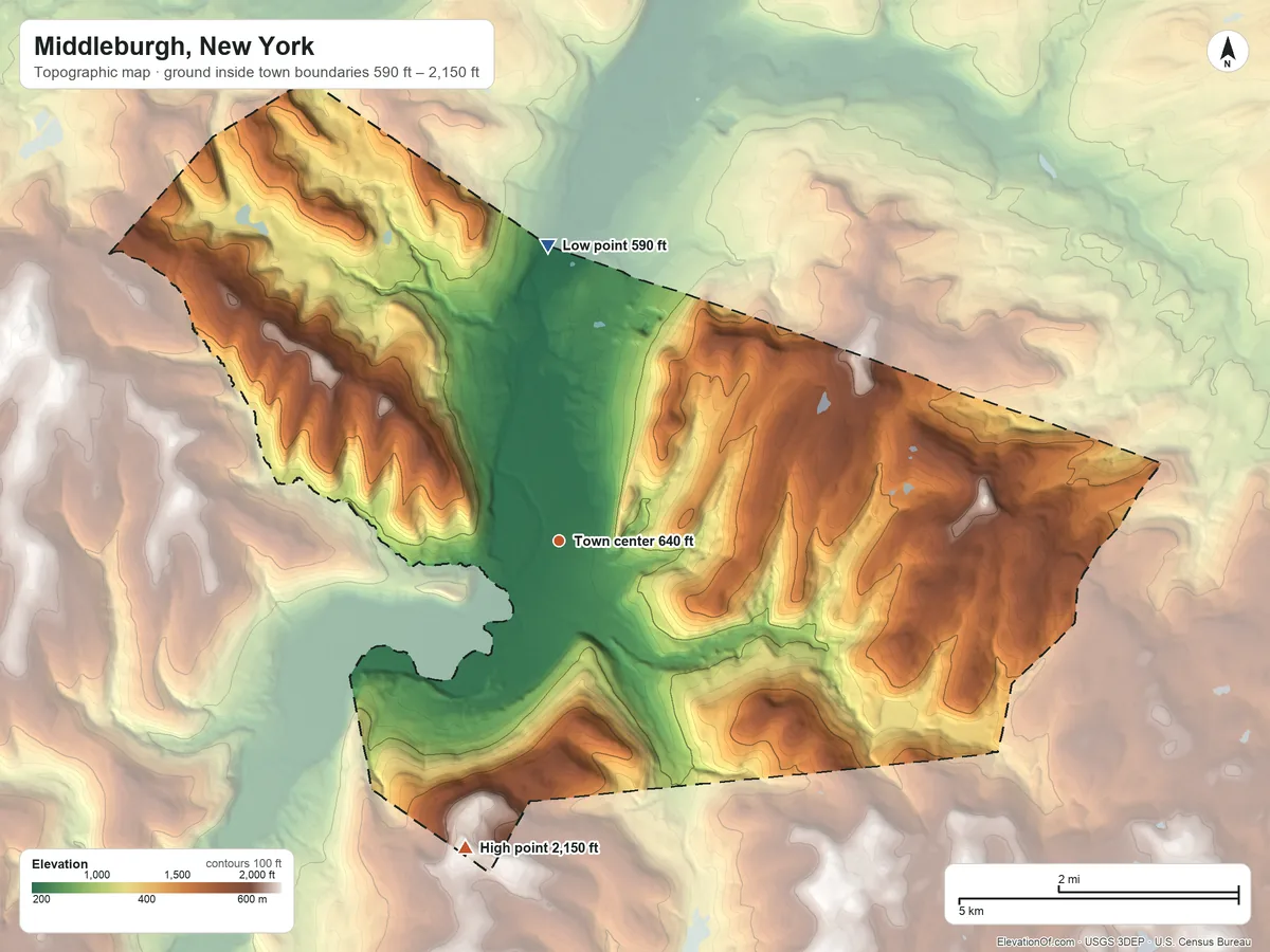 Topographic elevation map of Middleburgh, New York, shaded from 590 ft on the north side to 2,150 ft on the south side