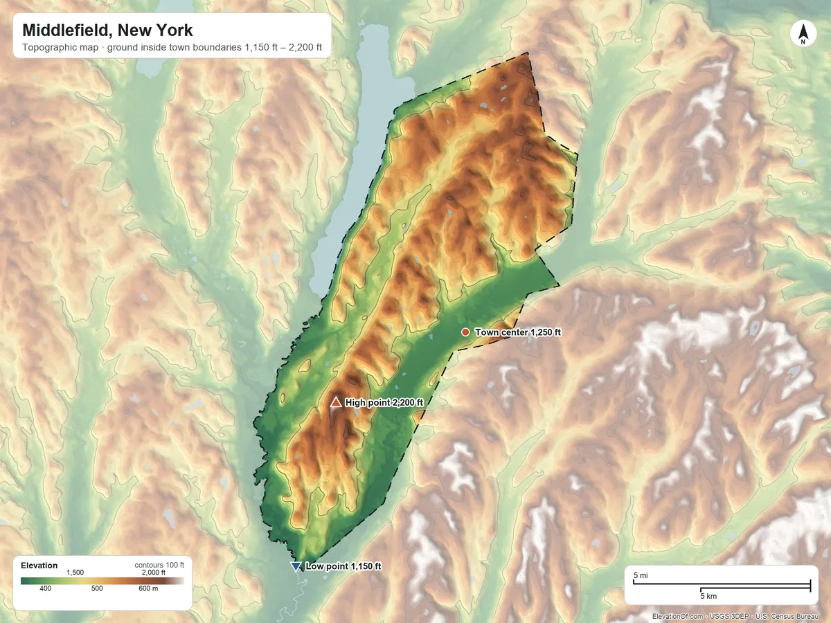 Topographic elevation map of Middlefield, New York, shaded from 1,150 ft on the southwest side to 2,200 ft on Cornish Hill