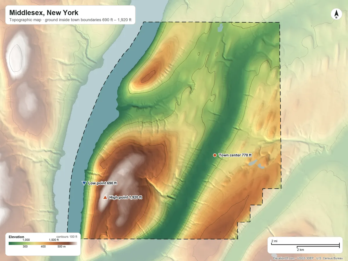 Topographic elevation map of Middlesex, New York, shaded from 690 ft on the west side to 1,920 ft on South Hill