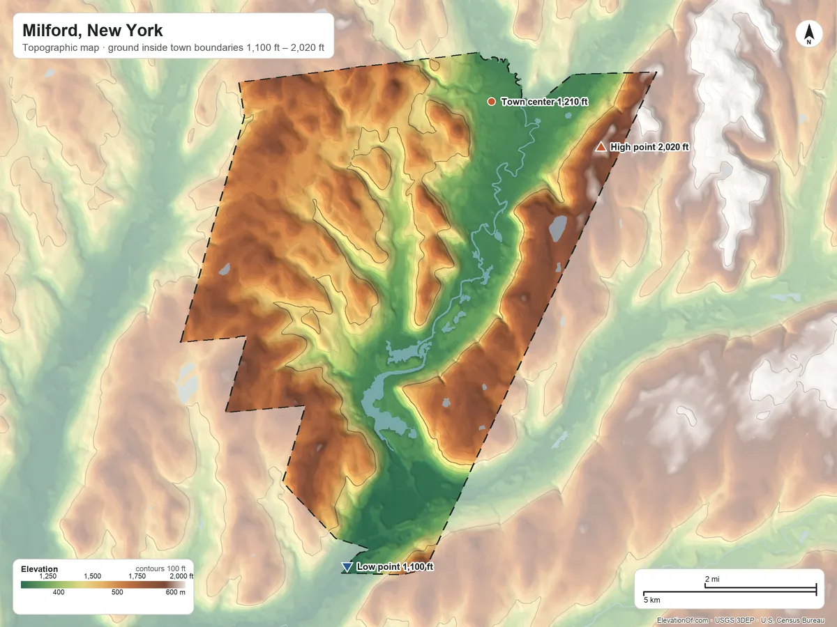 Topographic elevation map of Milford, New York, shaded from 1,100 ft on the south side to 2,020 ft on the southeast side