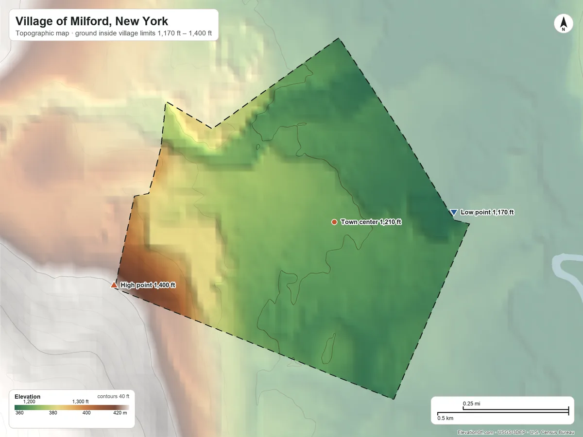 Topographic elevation map of Village of Milford, New York, shaded from 1,170 ft on the east side to 1,400 ft on the west edge, below higher ground just outside