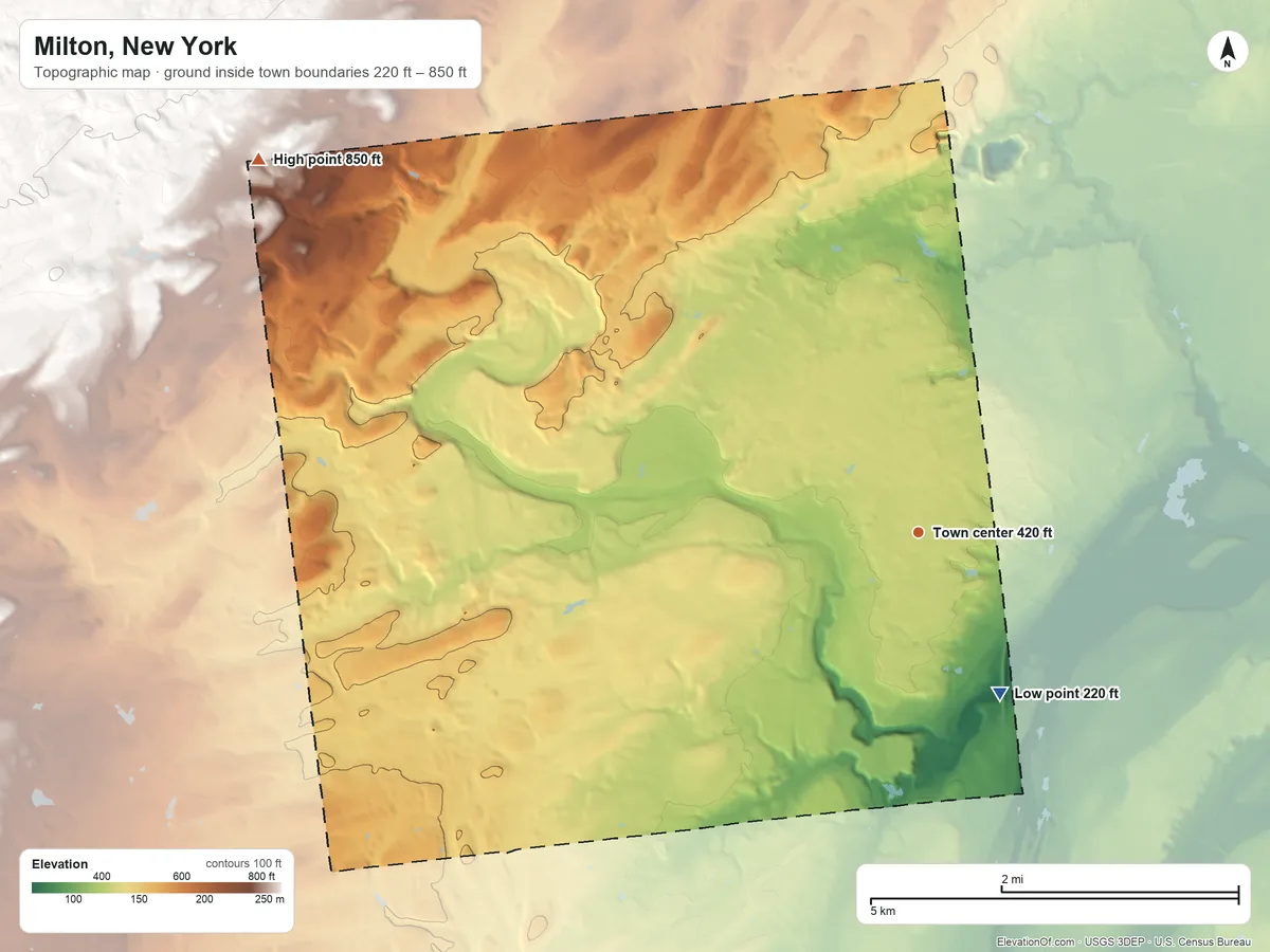 Topographic elevation map of Milton, New York, shaded from 220 ft on the southeast side to 850 ft at the foot of the Kayaderosseras Range