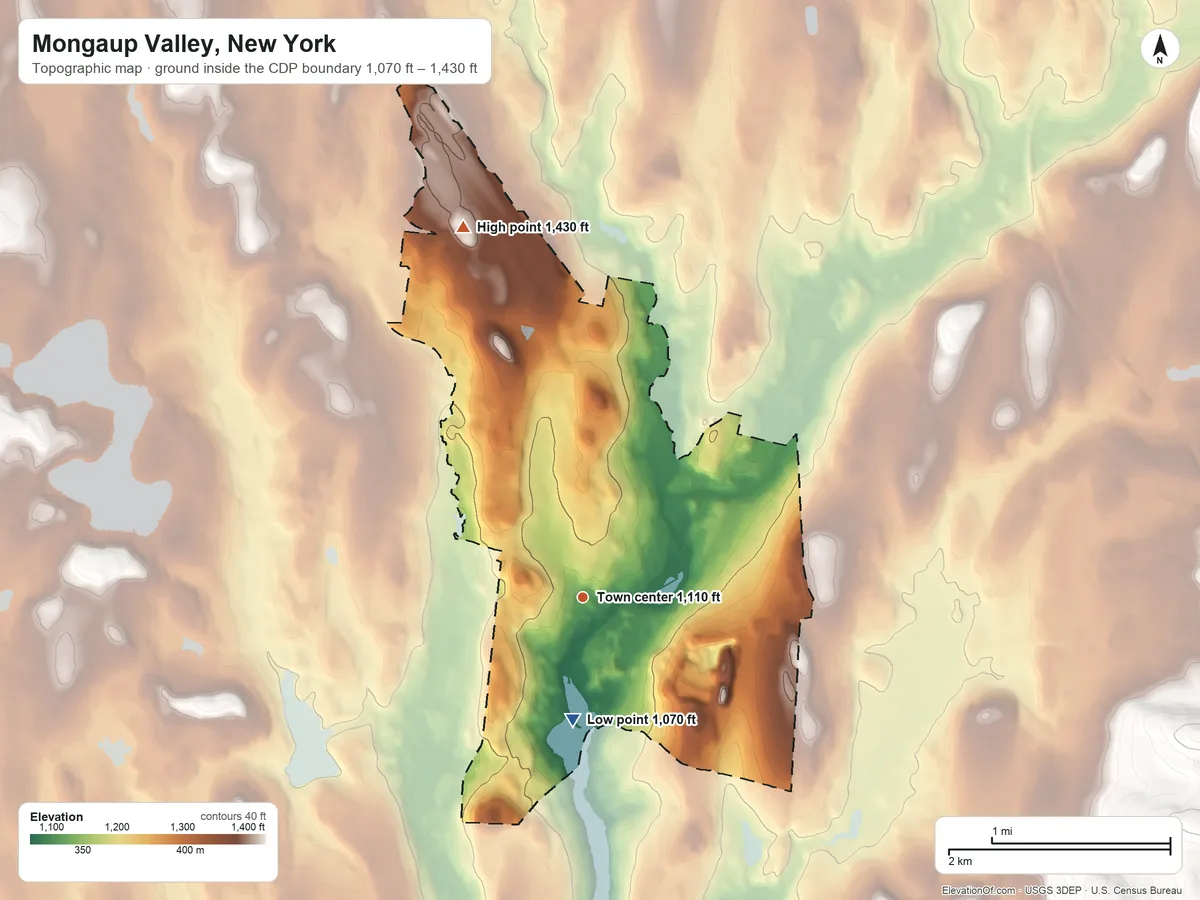 Topographic elevation map of Mongaup Valley, New York, shaded from 1,070 ft on the south side to 1,430 ft on the north side