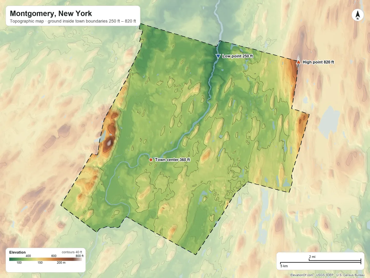 Topographic elevation map of Montgomery, New York, shaded from 250 ft on the northeast side to 820 ft on the northeast side