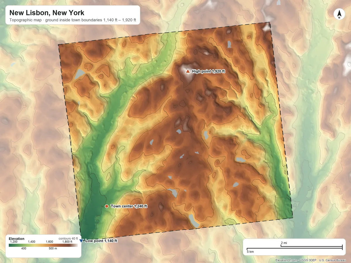 Topographic elevation map of New Lisbon, New York, shaded from 1,140 ft on the southwest side to 1,920 ft on the northeast side