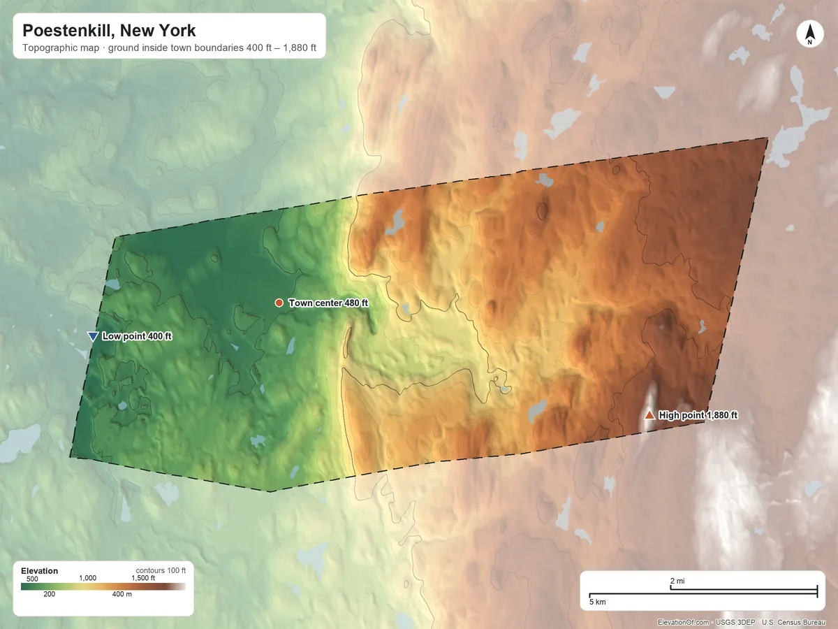 Topographic elevation map of Poestenkill, New York, shaded from 400 ft on the west side to 1,880 ft on Perigo Hill