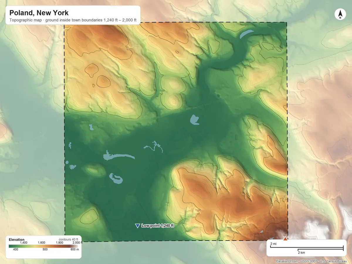Topographic elevation map of Poland, New York, shaded from 1,240 ft on the south side to 2,000 ft on the southeast side