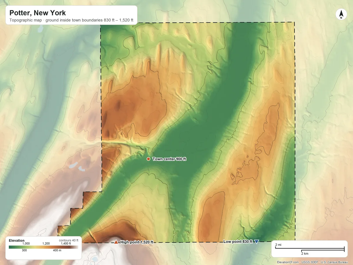 Topographic elevation map of Potter, New York, shaded from 830 ft on the southeast side to 1,520 ft on the south edge, below higher ground just outside
