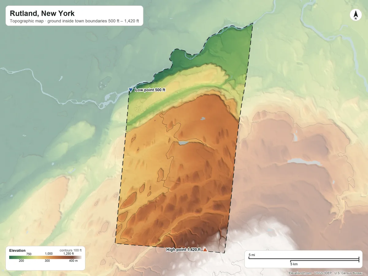 Topographic elevation map of Rutland, New York, shaded from 500 ft on the west side to 1,420 ft on the south side