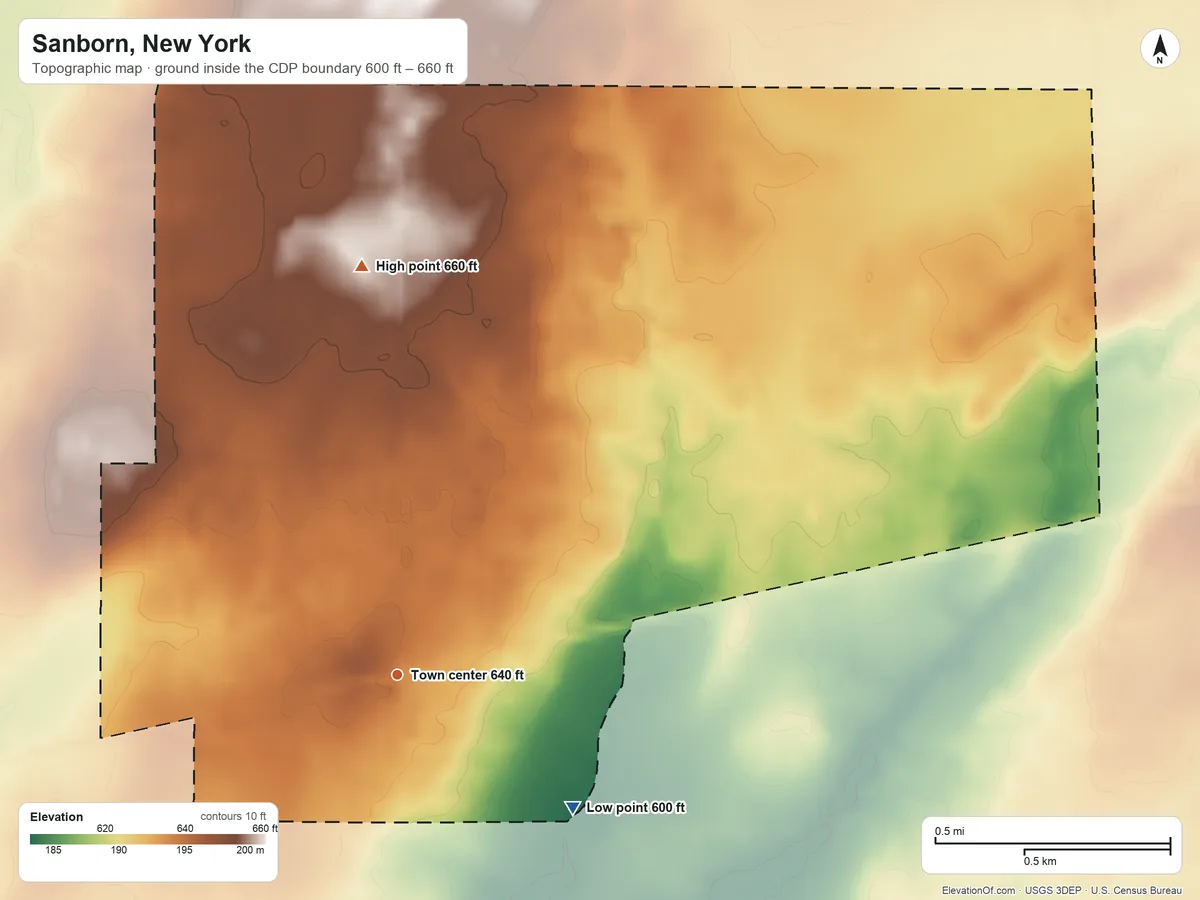 Topographic elevation map of Sanborn, New York, shaded from 600 ft on the southeast side to 660 ft on the north side
