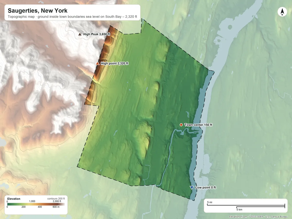Topographic elevation map of Saugerties, New York, shaded from sea level level on South Bay to 2,320 ft at the foot of the Blackhead Mountains