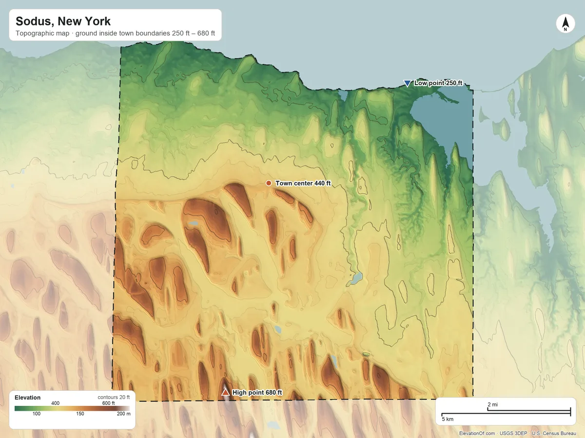 Topographic elevation map of Sodus, New York, shaded from 250 ft on the northeast side to 680 ft on the south side