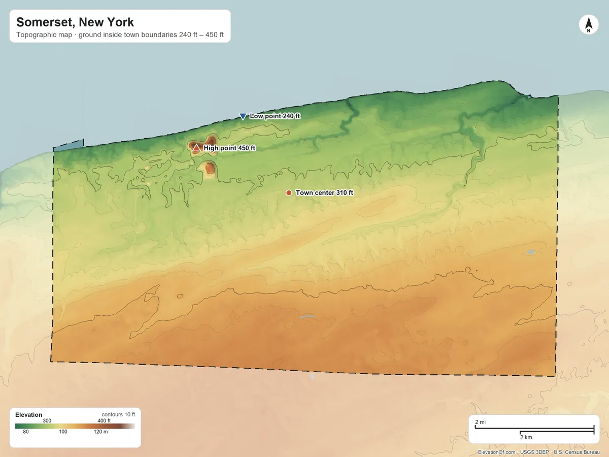 Topographic elevation map of Somerset, New York, shaded from 240 ft on the northwest side to 450 ft on the northwest side