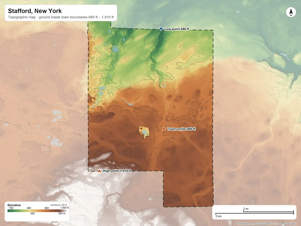 Topographic elevation map of Stafford, New York, shaded from 680 ft on the north side to 1,010 ft on the southwest side