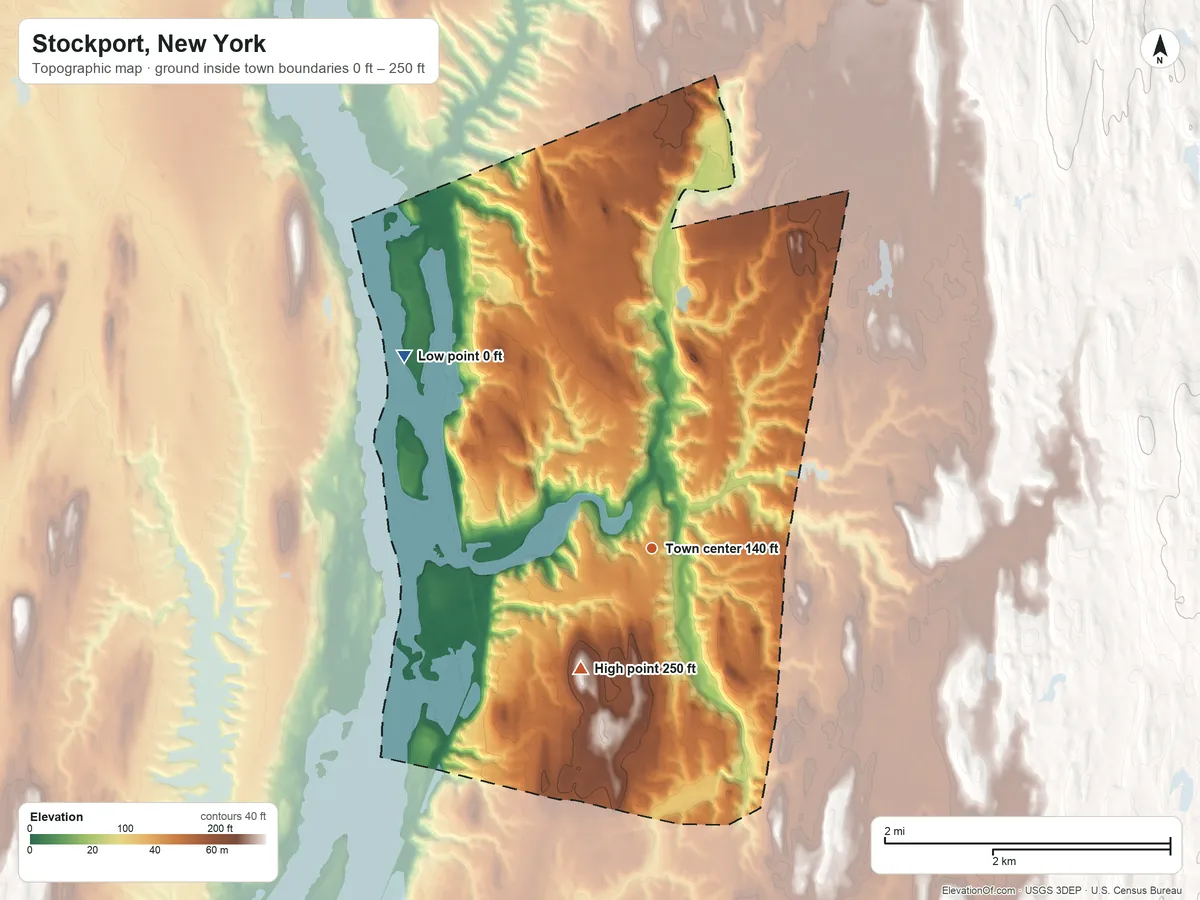 Topographic elevation map of Stockport, New York, shaded from 0 ft on the northwest side to 250 ft on the southwest side