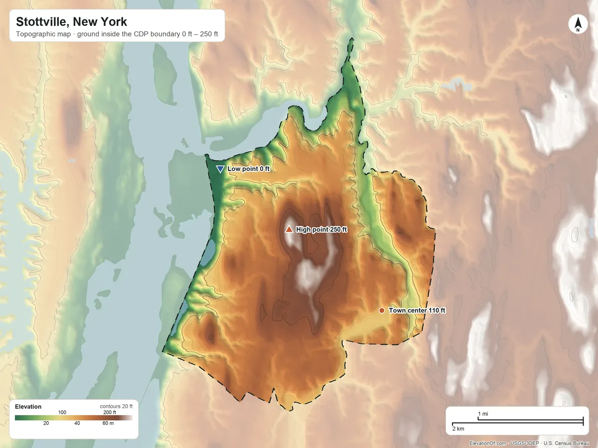 Topographic elevation map of Stottville, New York, shaded from 0 ft on the northwest side to 250 ft on the northwest side