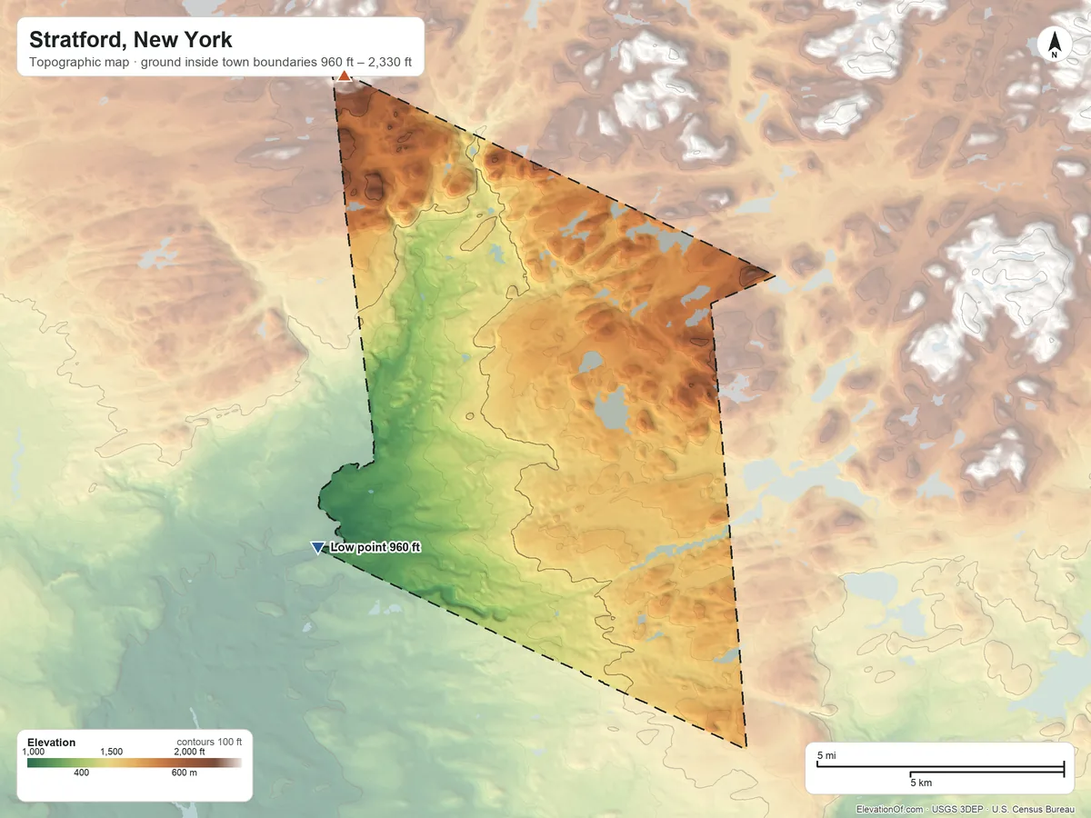Topographic elevation map of Stratford, New York, shaded from 960 ft on the southwest side to 2,330 ft on the north side