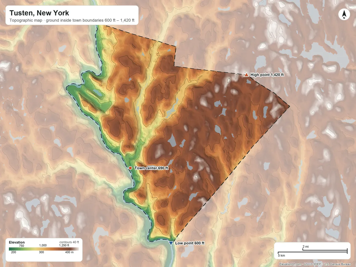 Topographic elevation map of Tusten, New York, shaded from 600 ft on the southeast side to 1,420 ft on the northeast side