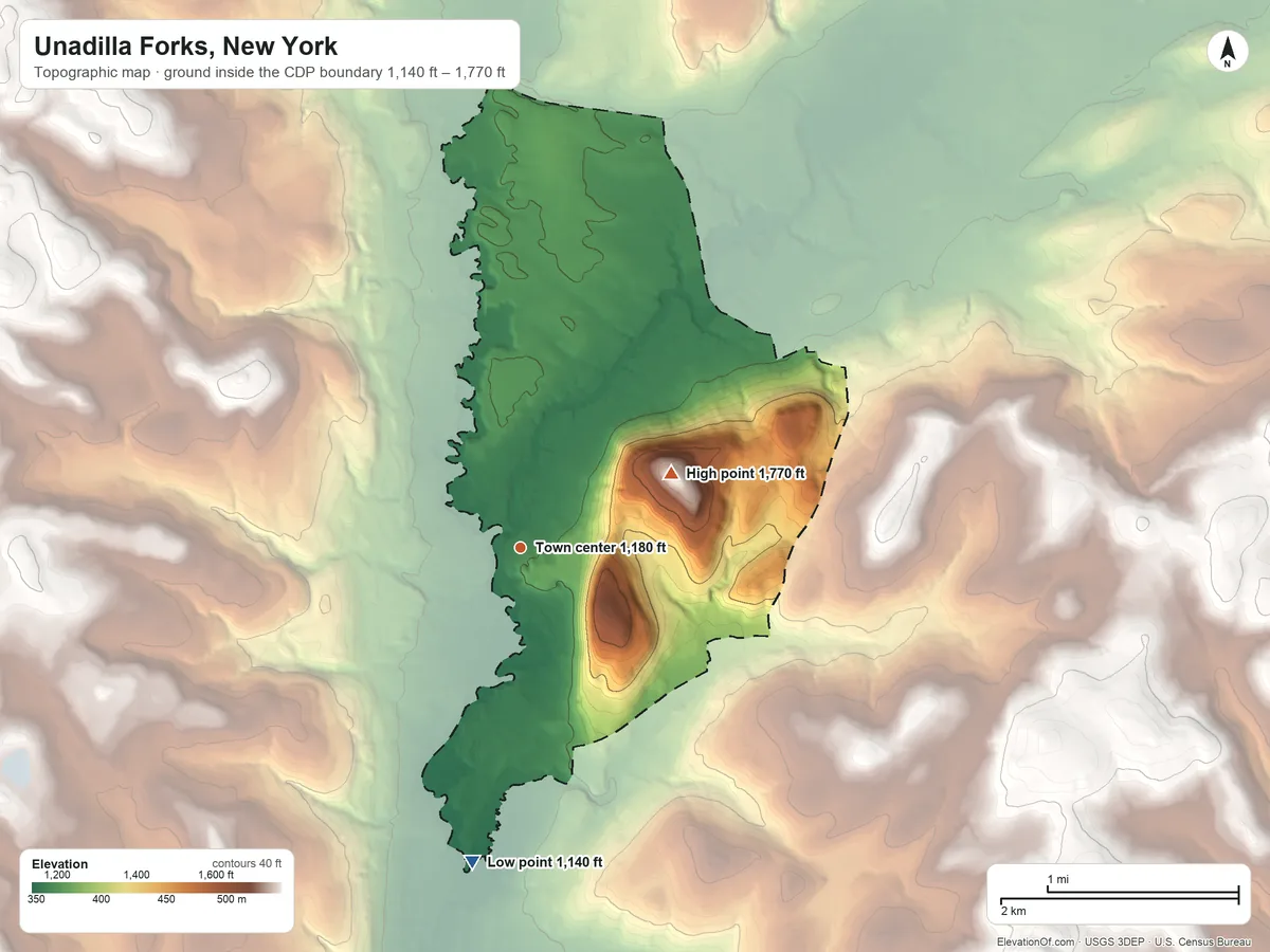 Topographic elevation map of Unadilla Forks, New York, shaded from 1,140 ft on the south side to 1,770 ft on the northeast side