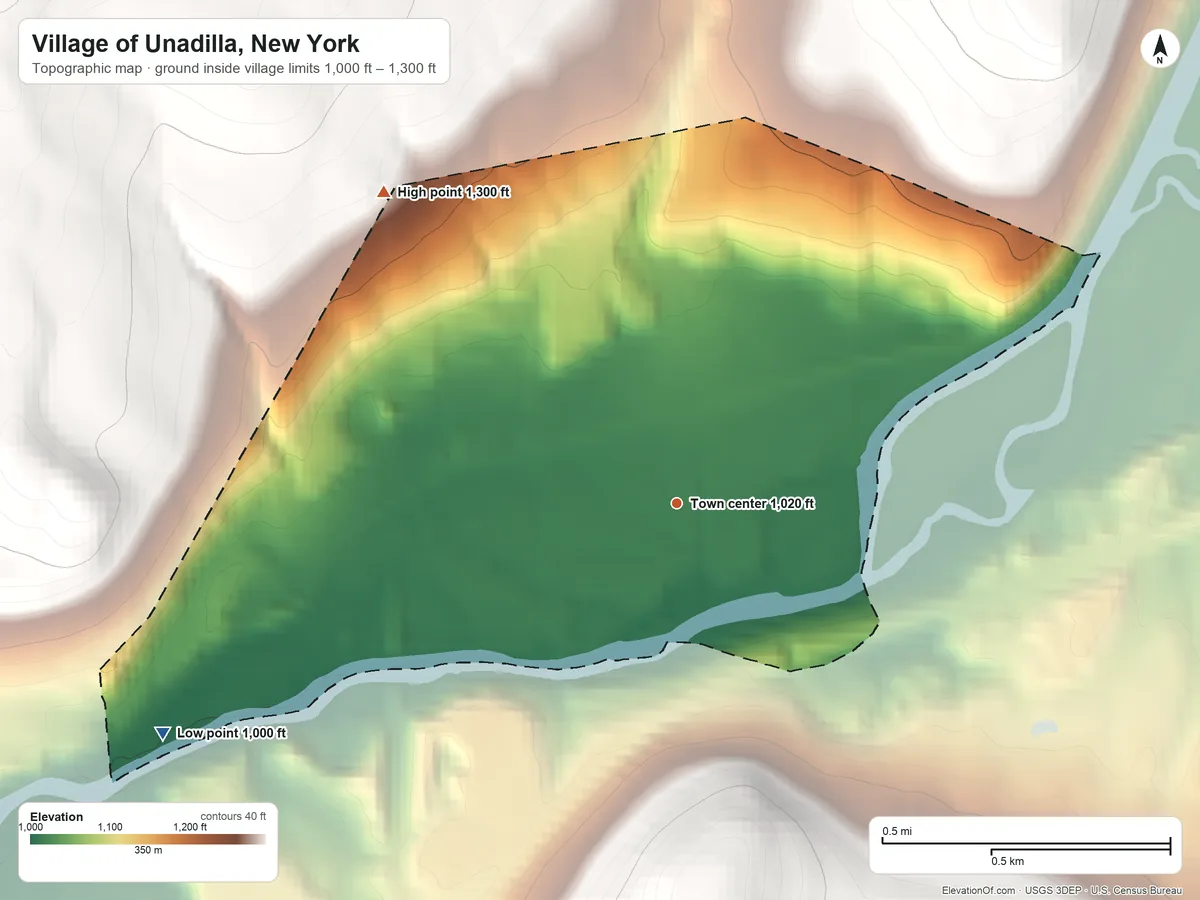 Topographic elevation map of Village of Unadilla, New York, shaded from 1,000 ft on the southwest side to 1,300 ft on the northwest edge, below higher ground just outside