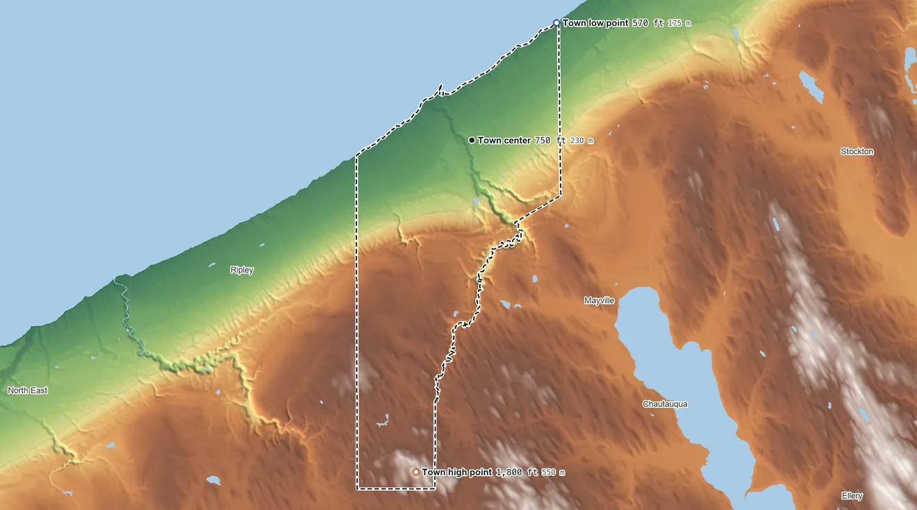 Topographic elevation map of Westfield, New York, shaded from 570 ft on the northeast side to 1,800 ft on the south side